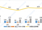 益方生物： Garsorasib新药上市申请正在CDE审评流程中
