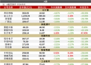 A股央国企AI布局情况（组图）