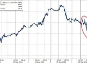 美股周三大幅收跌，纳指相关ETF普跌逾2%