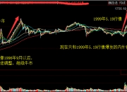 上证50指数跌1%