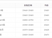 2024年7月25日今日玉米淀粉价格最新行情消息
