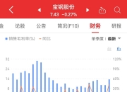 天禄科技：股东拟减持公司不超0.54%股份