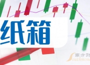 7月25日国中水务涨停分析：黑龙江自贸区，环保，饮料概念热股