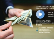 联影医疗(688271.SH)：拟1.2亿元取得玖谊源增资后10%股权