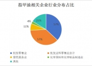 人保服务,人保护你周全_经济型酒店行业市场深度分析及发展规划
