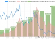 博亚精工：截至2024年7月10日，公司的股东数为12909