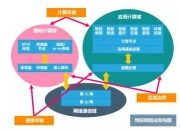 中兴通讯公布国际专利申请：“自动化测试任务调度方法、设备和存储介质”