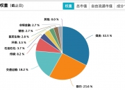 行动教育(605098.SH)：董事长提议实施2024年度中期分红