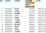中颖电子：公司上半年的业绩情况，您可关注2024年8月23日公司的定期报告