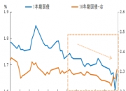 债市收盘|商业银行跟随调整存款利率，10年期国债活跃券收益率下行至2.185%