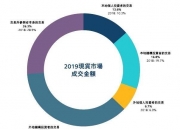 中化香港在香港债券市场发行首笔欧洲商业票据