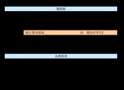 【华证ESG】贝泰妮（300957）获得AA评级，行业排名第3