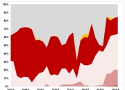 【华证ESG】永和股份（605020）获得BB评级，行业排名第92