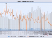 7月26日富临运业涨停分析：成渝城市群，汽车黑匣子EDR，旅游概念热股