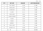28年历史老牌开发商，因5亿元银行借款未还，旗下项目将被抵债！上市18年，如今股价不到2分钱