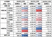 2024年妇科药行业发展现状、竞争格局及发展趋势与前景分析_人保服务,拥有“如意行”驾乘险，出行更顺畅！