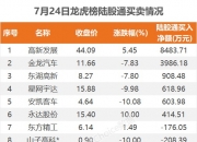 *ST中润：若有融资进展，公司将履行信息披露义务
