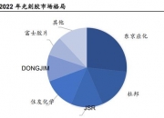 盛剑环境： 公司电子化学品材料业务不包括光刻胶产品，所涉及的剥离液属于光刻胶配套的清洗试剂