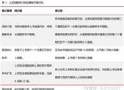 上证科创板半导体材料设备主题指数、上证科创板芯片设计主题指数正式发布
