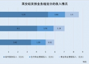 截至6月末全国共设外币代兑机构3563个、自助兑换机383台，较2023年末分别增加92%、62%