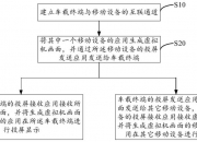 京东方Ａ获得发明专利授权：“一种人员流量分析方法和系统、电子设备和可读存储介质”
