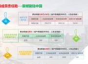 2024年中国冬小麦行业的市场发展现状及投资风险分析_保险有温度,人保财险 