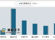 7月26日科创板主力资金净流出7.08亿元