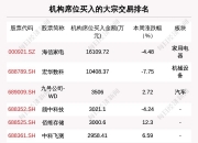 中集车辆发生大宗交易 成交折价率22.30%