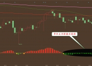 纳指涨幅扩大至1%，道指涨近1.7%