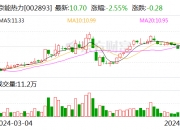 芃泰发展（838440）：广州市中泽通智能科技发展有限公司通过大宗交易取得约32万股股份