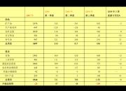 豆粕期货主力本周K线收阳 短期美豆天气仍存变数