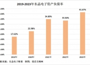 利率2.10％ 创行业同期限最低！深圳担保集团完成发行25亿元公司债