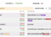大众交通7月26日龙虎榜数据