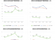 京东方Ａ获得发明专利授权：“一种多级列表展示的方法及终端”