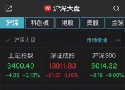 煤炭股再度走强，山煤国际涨4%