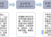 中国平台经济行业市场深度调研及发展前景预测_人保护你周全,人保有温度