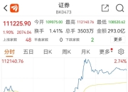 刚刚！中证金融，重磅发布！