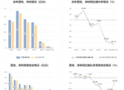 纳微科技上半年净利同比预增四成 多项创新产品发布上市