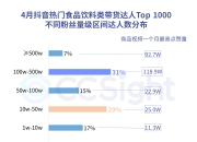 抖音带货达人同比增长74% 电商下半场：跨界巨头要在创作者上掰手腕