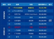 华金证券给予绝味食品买入评级，品牌焕新，蓄势待发