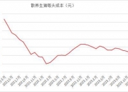 2024年7月28日松树皮报价最新价格多少钱