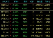 证金公司：转融券暂停两周规模下降逾30%