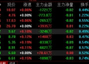 突然！重大宣布：加息！