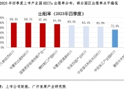 实探｜存贷款利率皆下调，租金回报率成“卖点”