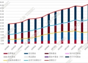 公募基金二季度重仓电子行业，多家机构看好后市