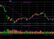 （2024年7月1日）白糖期货价格行情今日报价