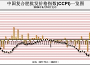 （2024年7月29日）白糖期货价格行情今日报价