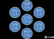工大高科获得实用新型专利授权：“一种计算机冗余通信系统及安全计算机”