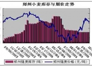 （2024年7月1日）今日小麦期货和美小麦价格行情查询