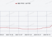 7月29日潍柴重机涨停分析：国企改革，山东国企改革概念热股
